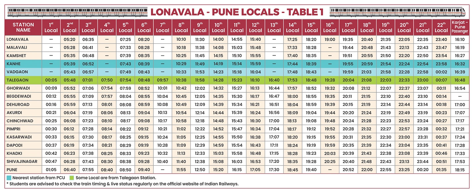 Lonavala to Pune Route