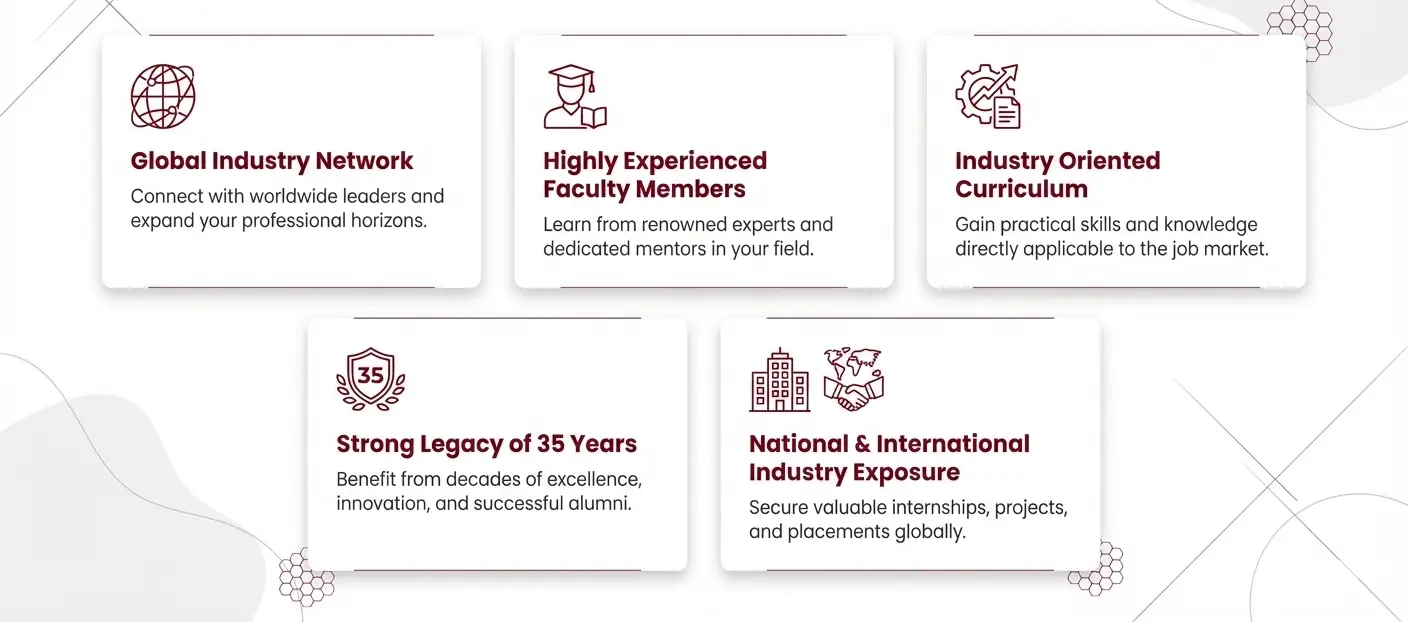 Why choose Pimpri Chinchwad University (PCU) – Strong Legacy of 35 Years,Global Industry Network,Industry Oriented Curriculum,Highly Experienced Faculty Members,National and International Industry Exposure